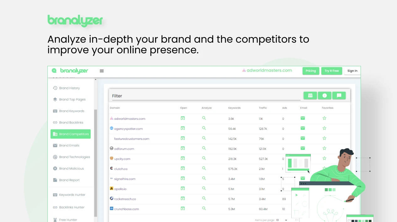 Outil IA: Branalyzer