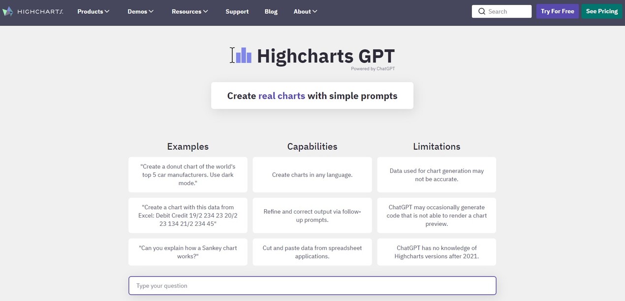 Outil IA: Highcharts