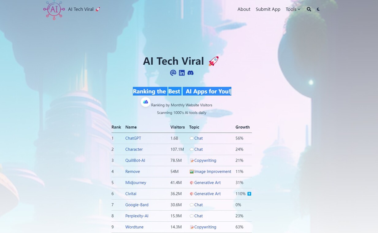 Outil IA: AI Tech Viral