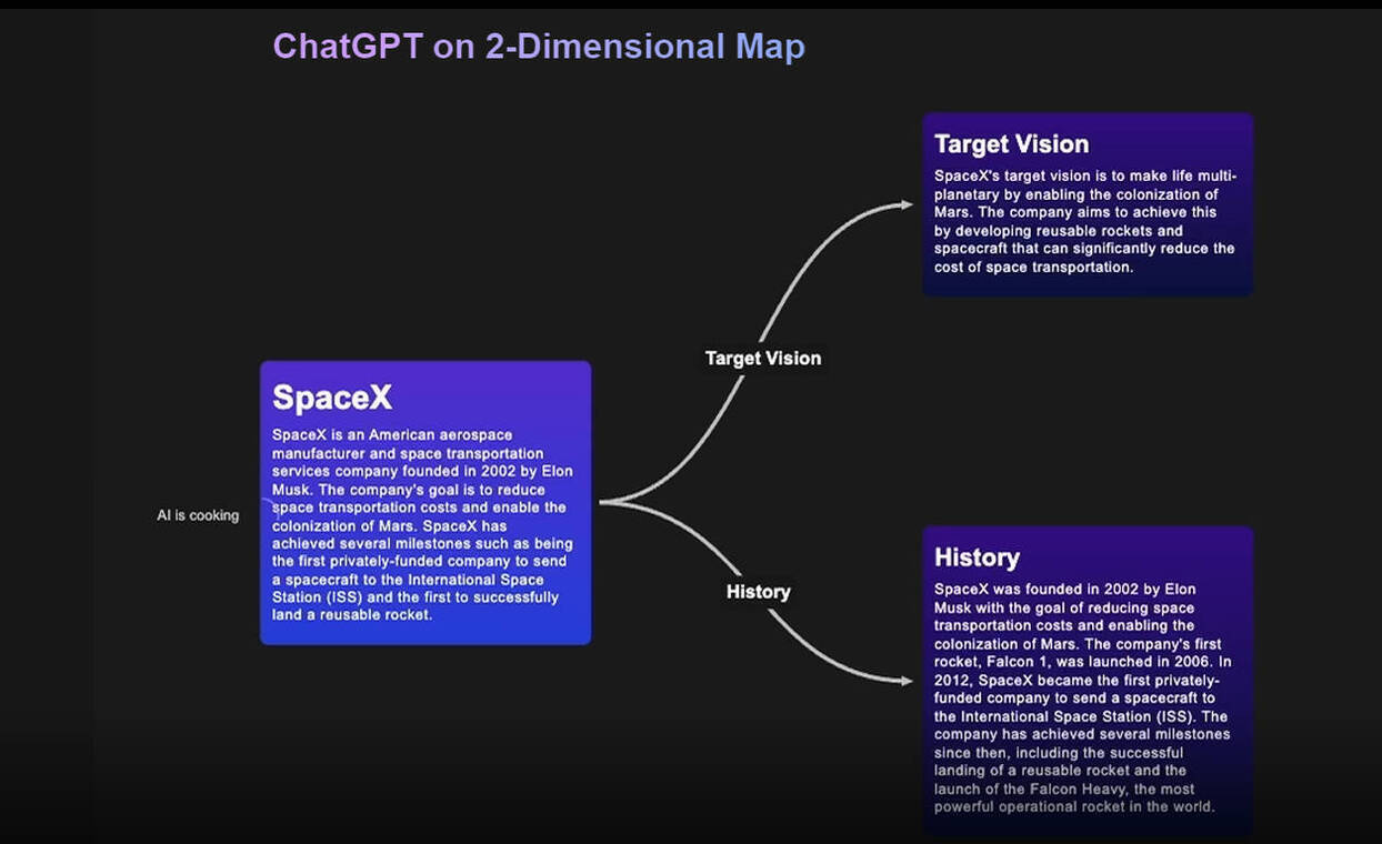 
              ChatGPT-2D            
