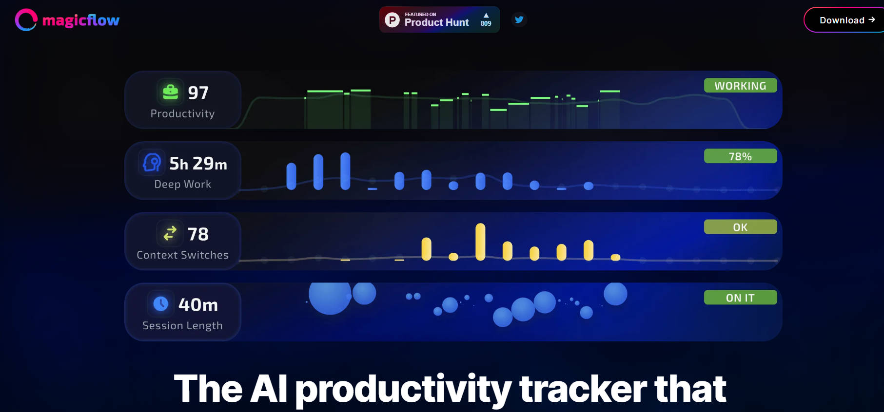 Outil IA: Magicflow 2.0