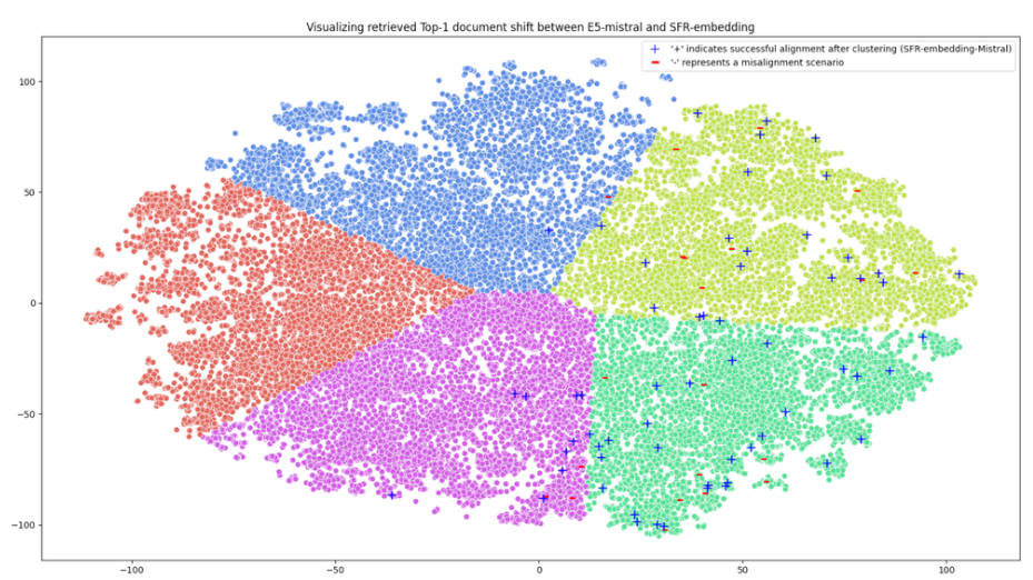 Outil IA: SFR-Embedding Model